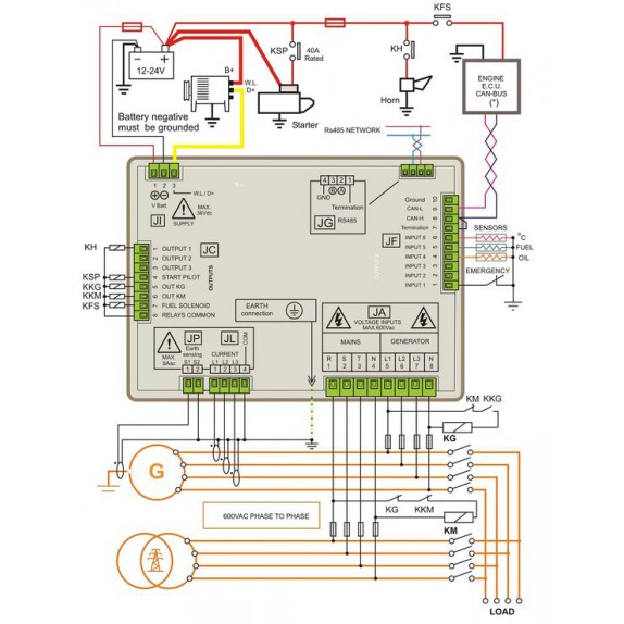 Generator 240 Kva trifazat insonorizat pornire automata 