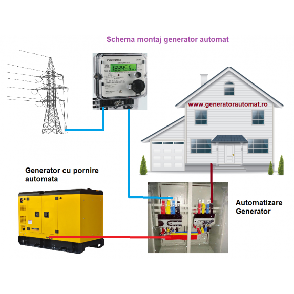 Generator  9  kw monofazat Ultra insonorizat