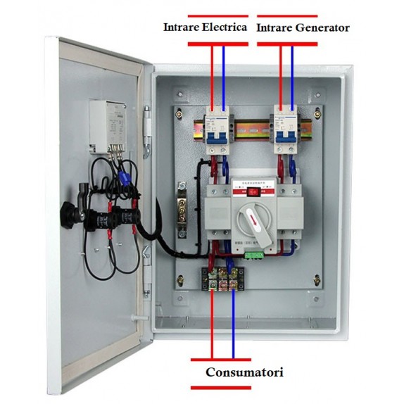 ARR doua surse de energie intrare monofazat 220V 